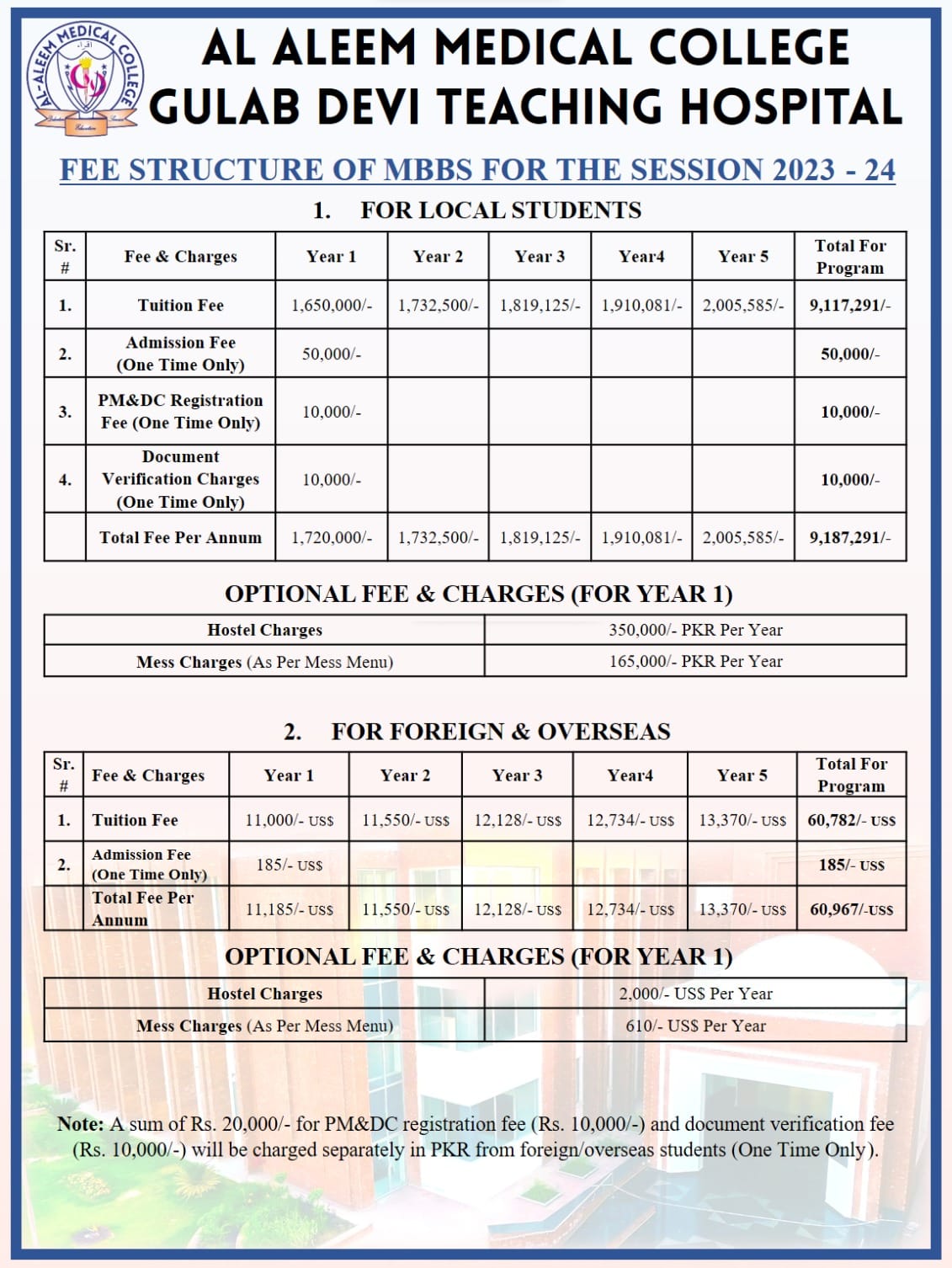 Al Aleem Medical College Lahore Admission & Fee Structure of MBBS